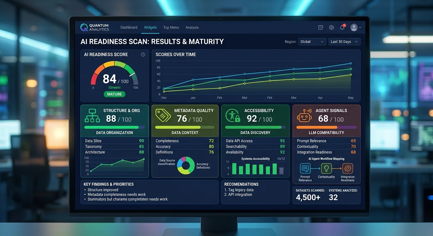 AI agent readiness checker dashboard showing website optimization scores